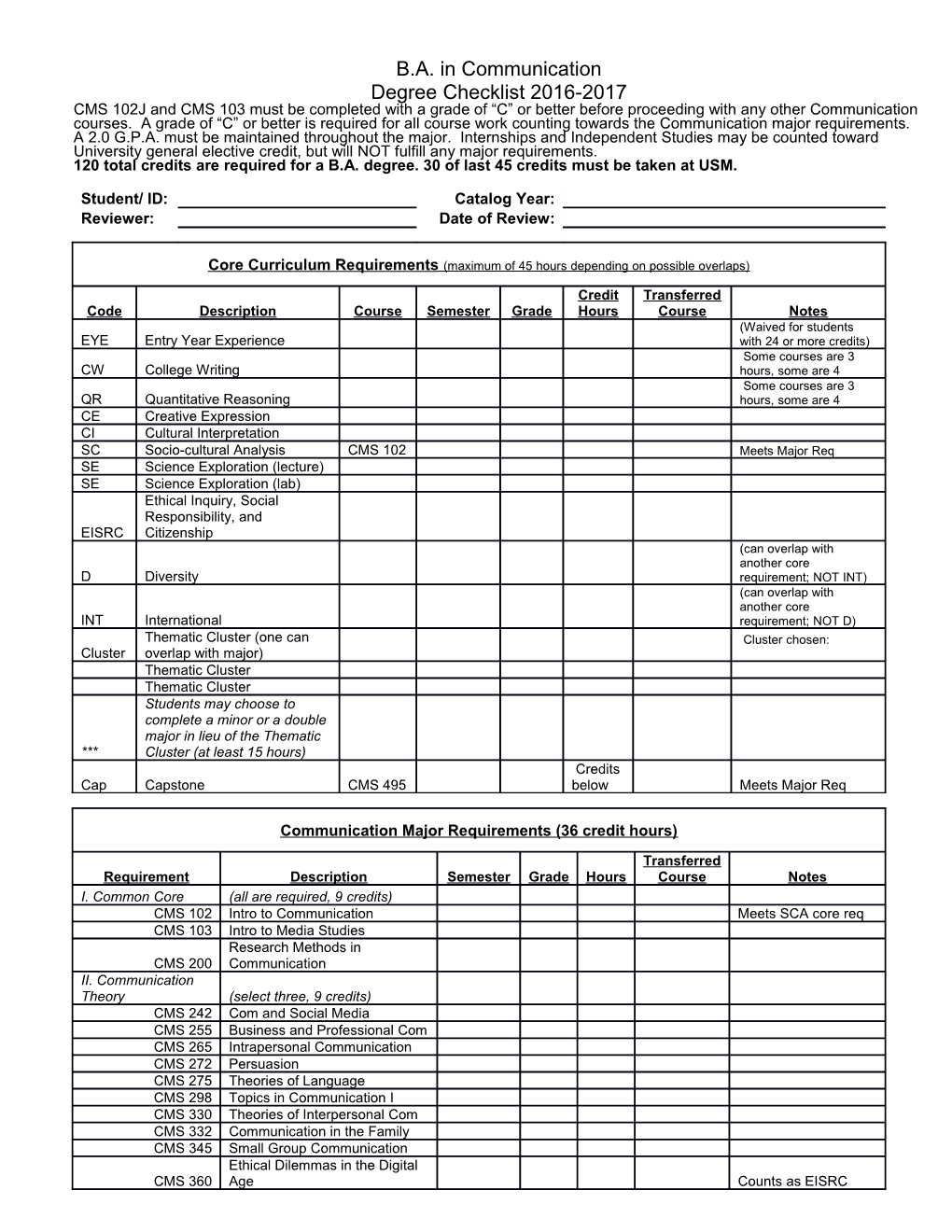 120 Total Credits Are Required for a B.A. Degree. 30 of Last 45 Credits Must Be Taken at USM