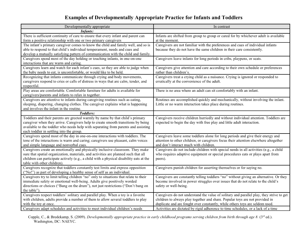 Examples of Appropriate and Inappropriate Practices for 3-Through 5-Year Olds