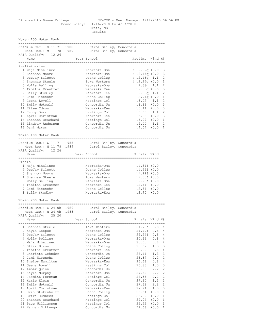 Licensed to Doane College HY-TEK's Meet Manager 4/17/2010 06:56 PM