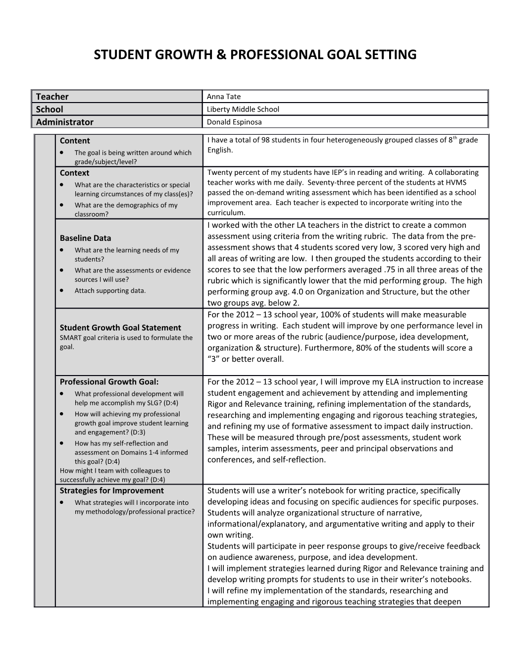 STUDENT GROWTH & Professional GOAL SETTING