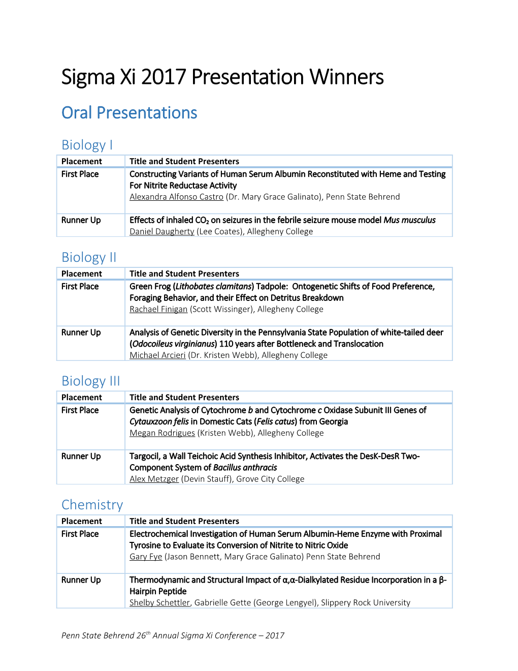 Sigma Xi 2017 Presentation Winners