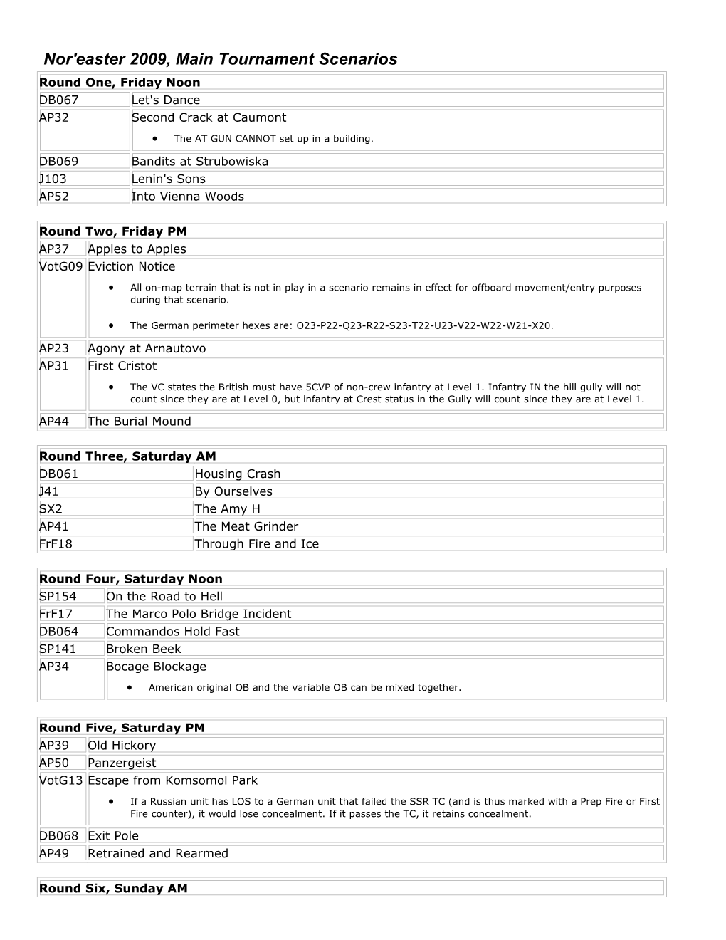 Nor'easter 2009, Main Tournament Scenarios