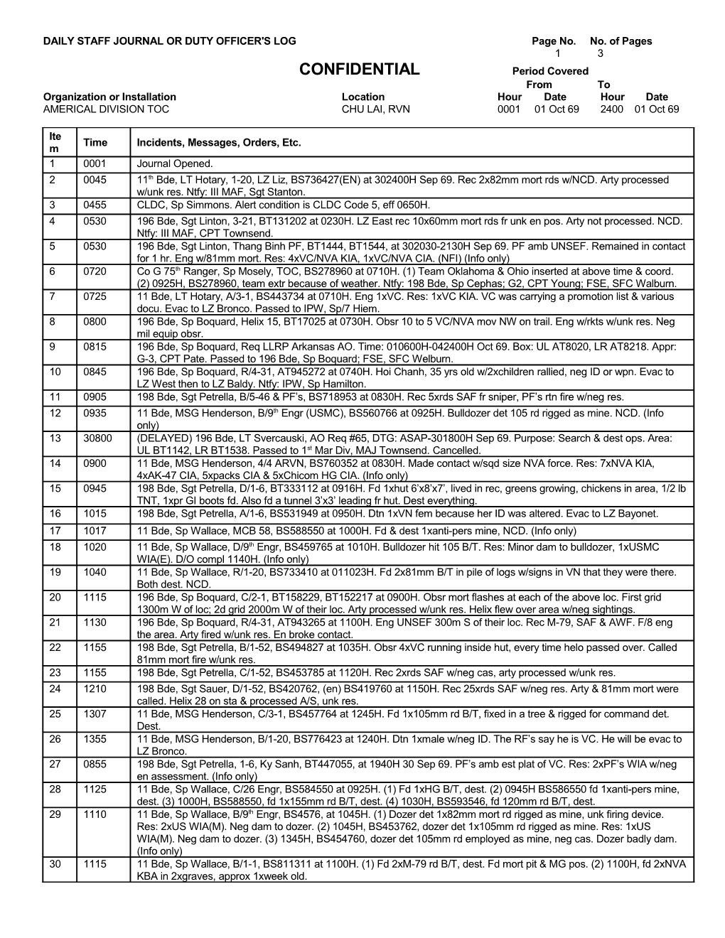 DAILY STAFF JOURNAL OR DUTY OFFICER's LOG Page No. No. of Pages