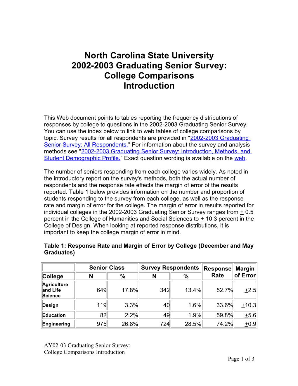 GSS College Comparisons Introduction