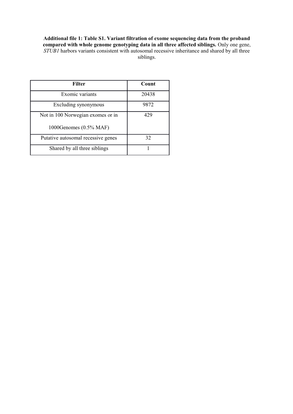 Table 1 Clinical and Radiological Features of the Four Patients at Examination Date