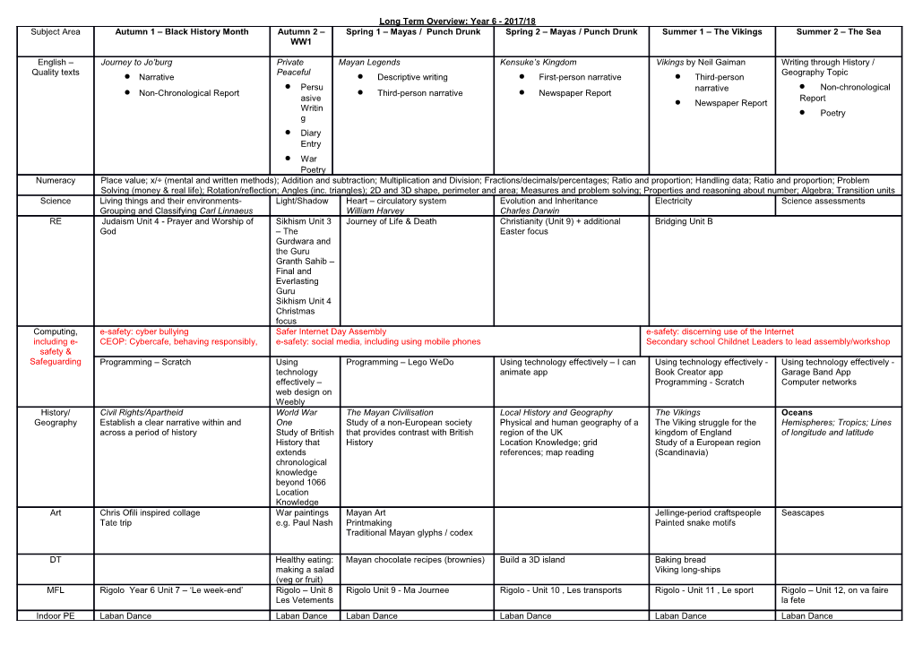 Long Term Overview: Year 6 - 2017/18