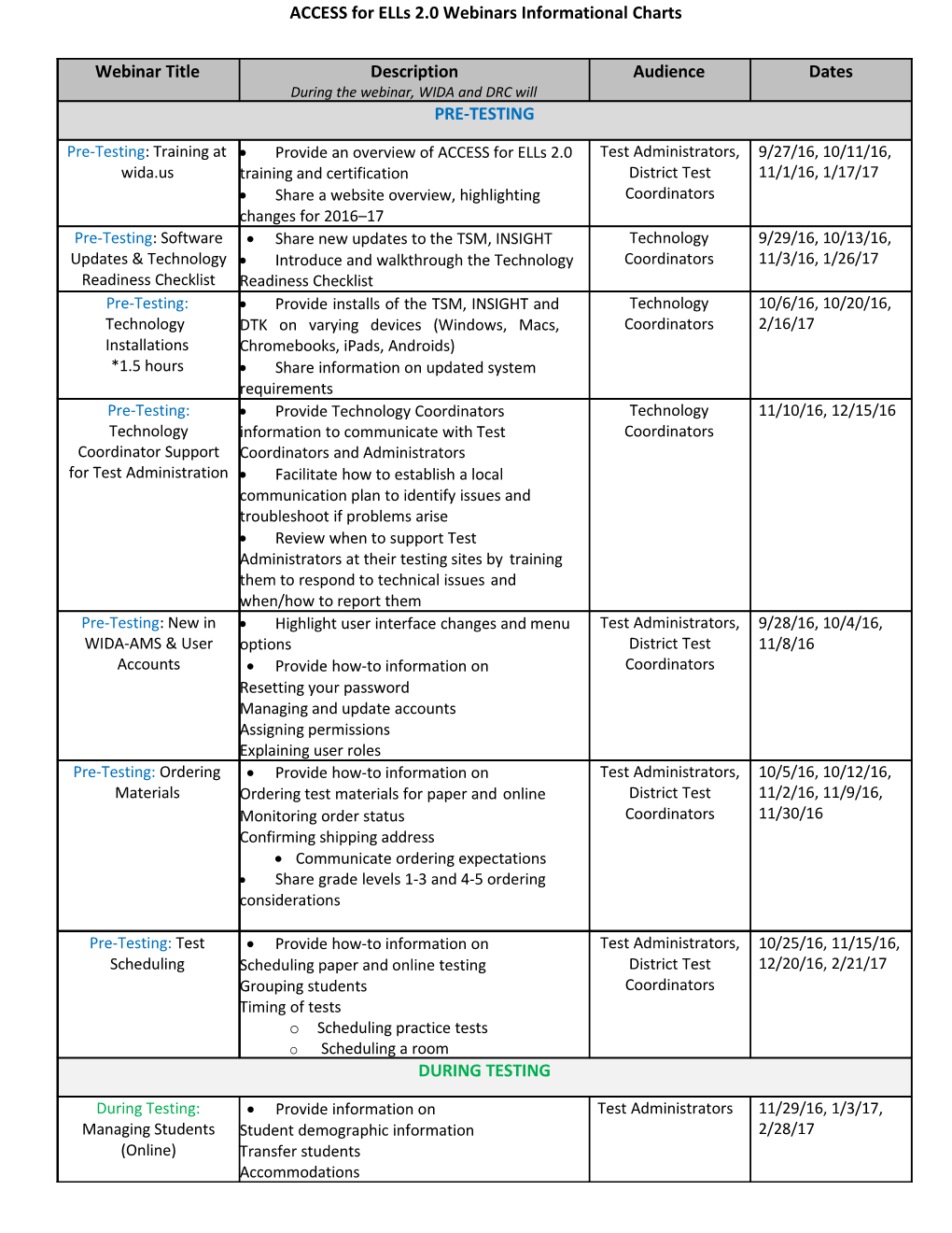 ACCESS for Ells 2.0 Webinars Informational Charts