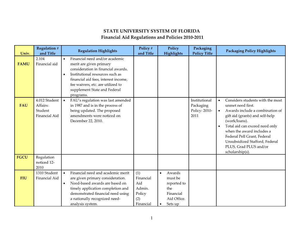 University Financial Aid Regulations and Policies (2010)