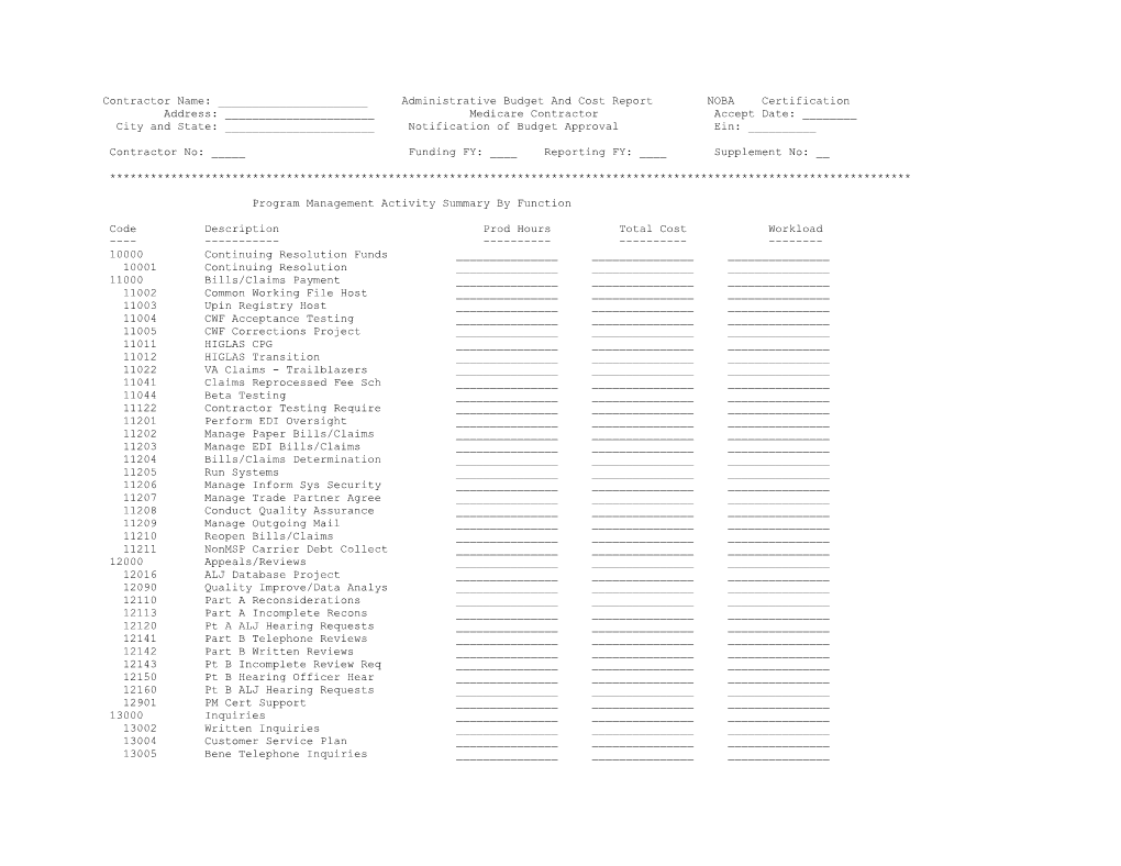 Contractor Name: ______ Administrative Budget and Cost Report NOBA Certification