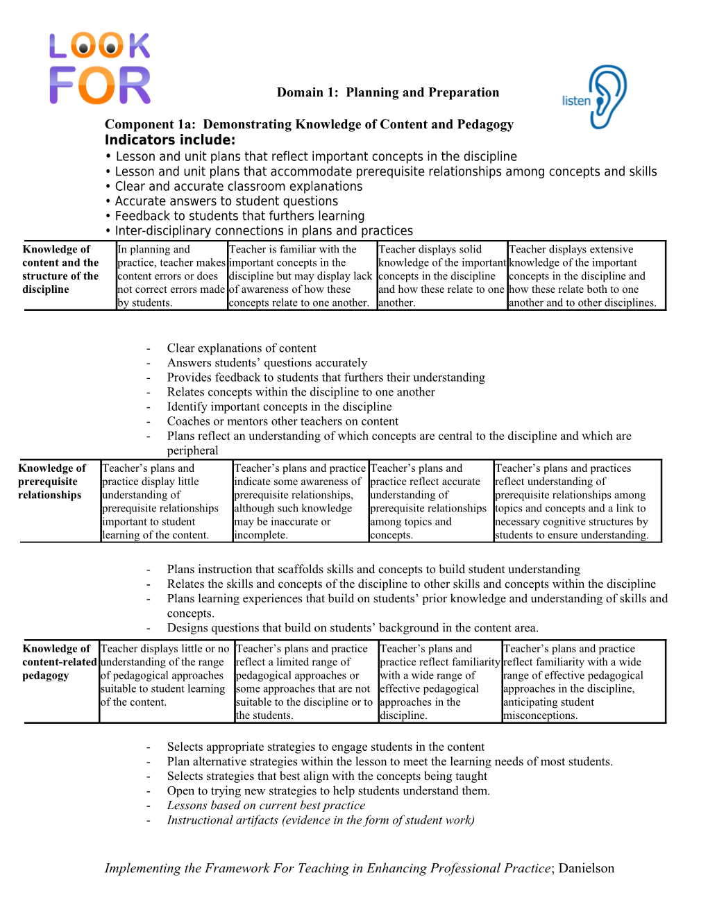 Look Fors and Listen Fors in Components of Charlotte Danielson S Framework for Professional