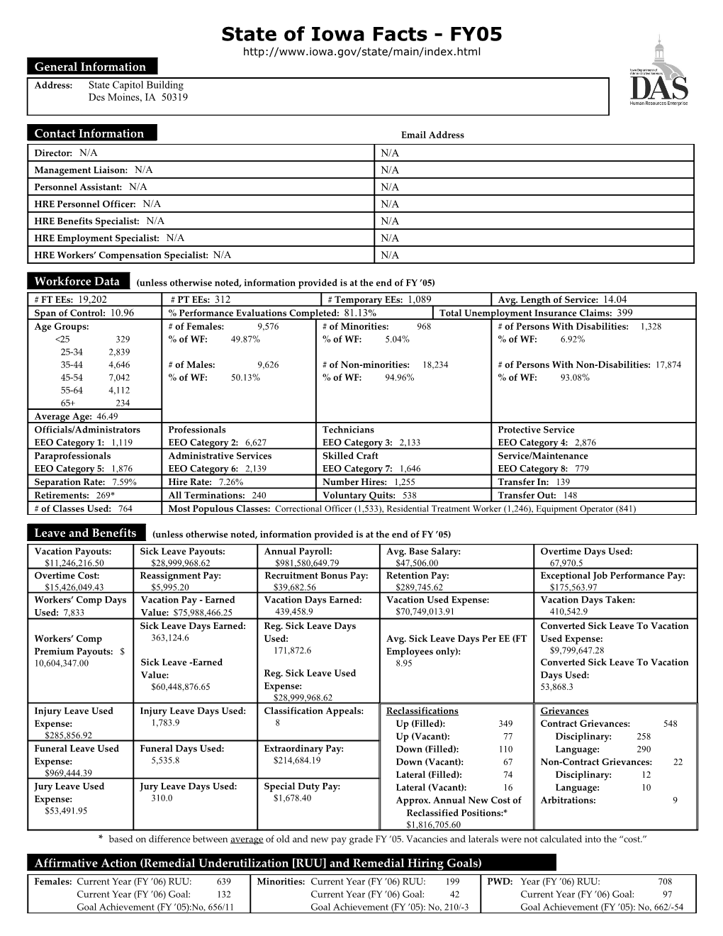 Unless Otherwise Noted, Information Provided Is at the End of FY 05