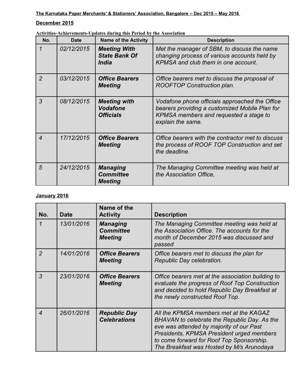 Activities-Achievements-Updates During This Period by the Association