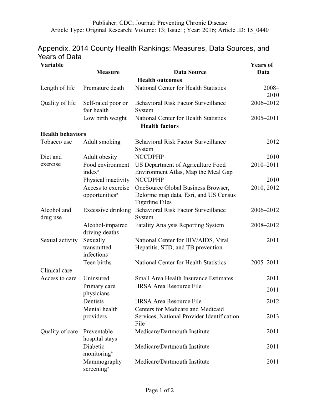 Assessment of Factors Contributing to Health Outcomes in the Eight States of the Mississippi