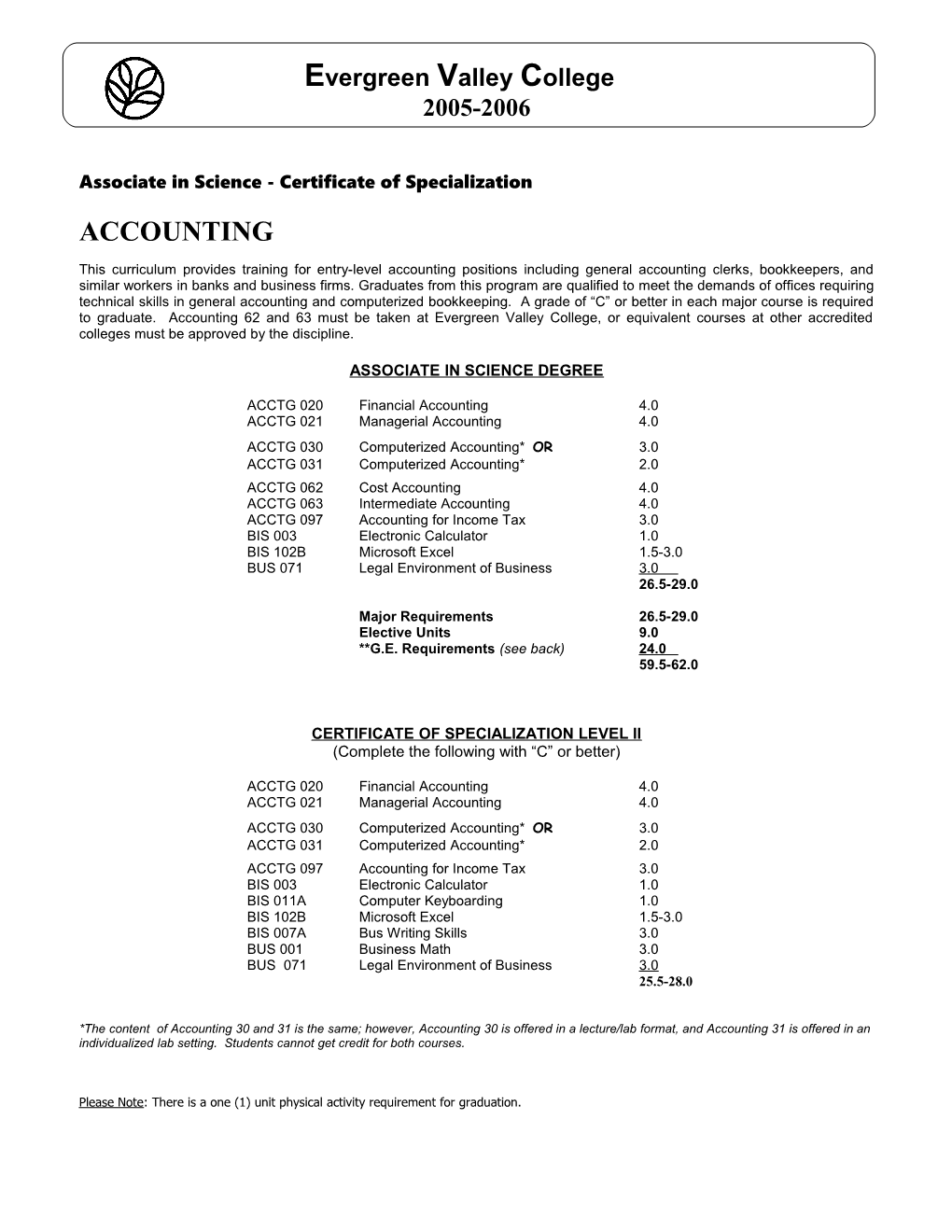 Associate in Science - - - Certificate of Specialization