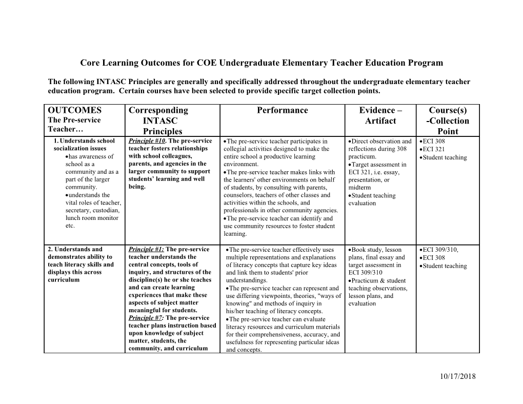 Core Learning Outcomes for COE Undergraduate Elementary Teacher Education Program