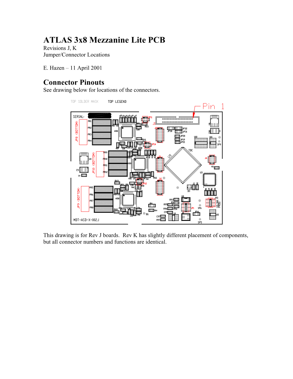 ATLAS Mezzanine Lite PCB