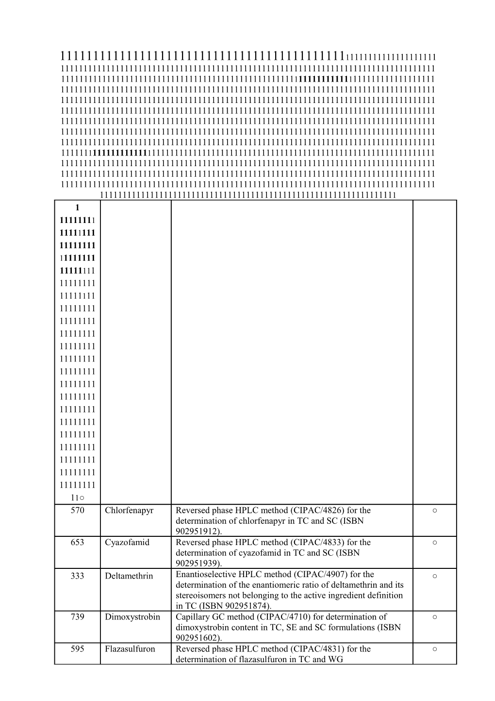 CIPAC Prepublished Methods