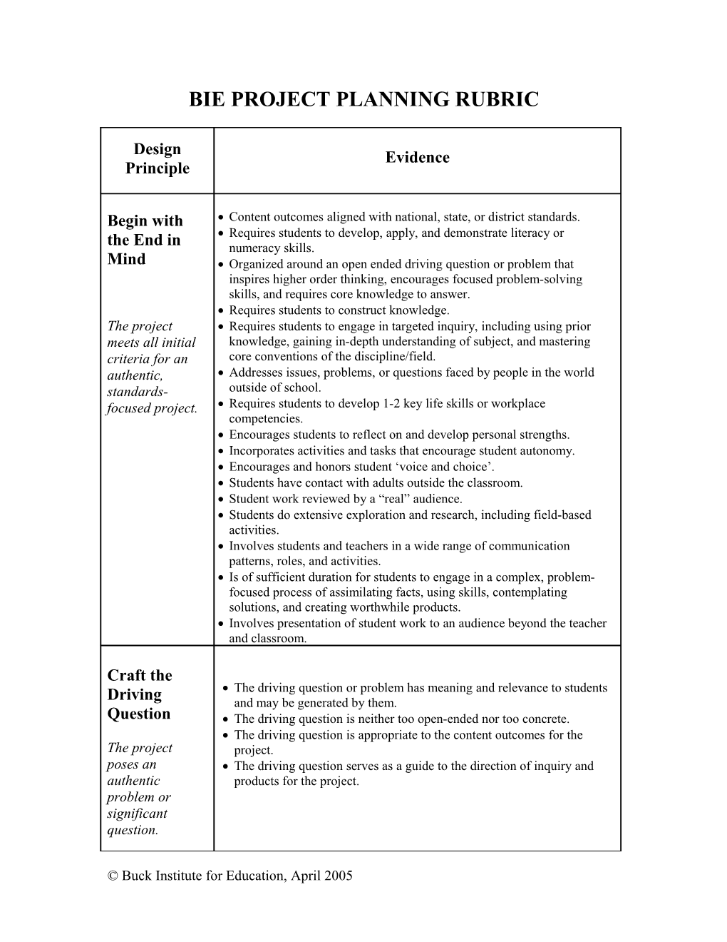 Bie Project Planning Rubric