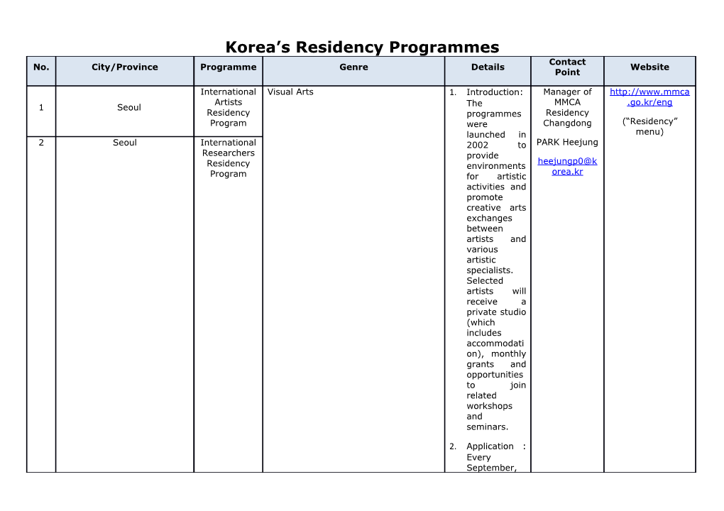 Korea S Residency Programmes