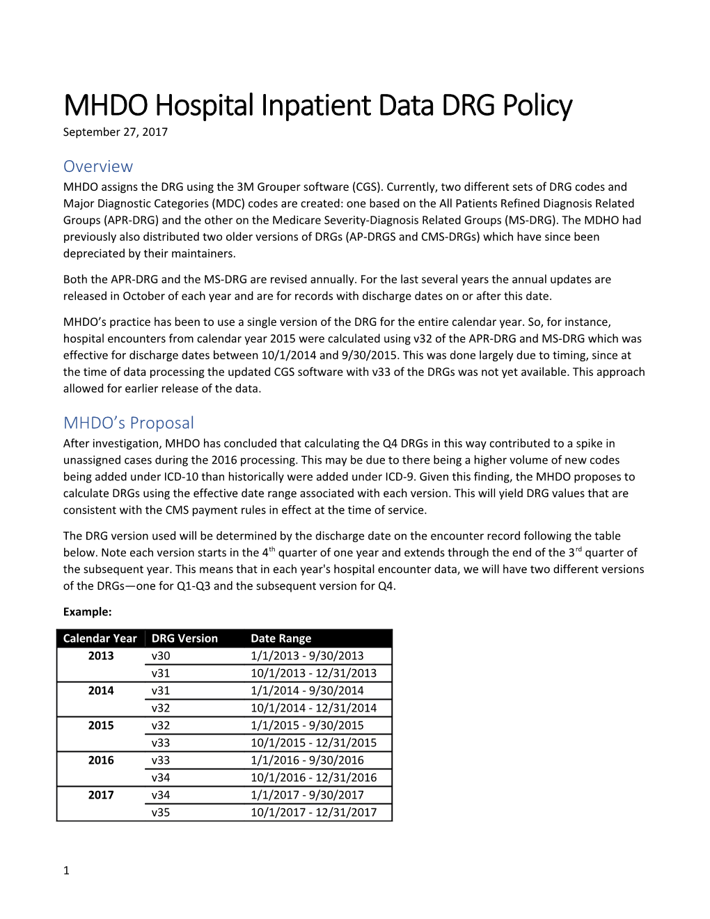 MHDO Hospital Inpatient Data DRG Policy