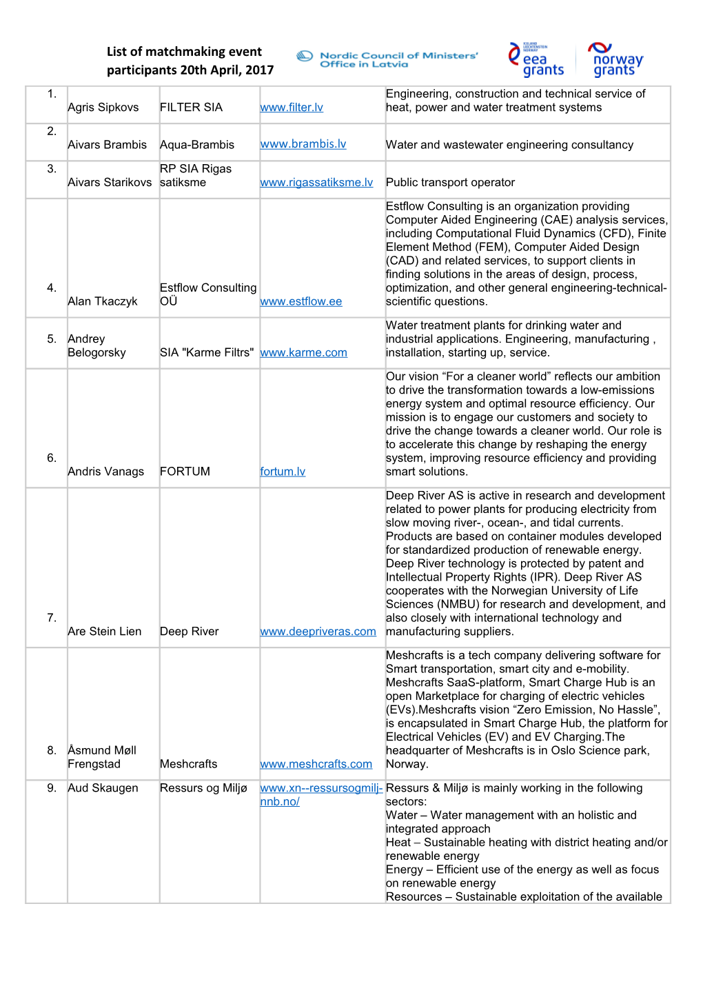 List of Matchmaking Event Participants 20Th April, 2017