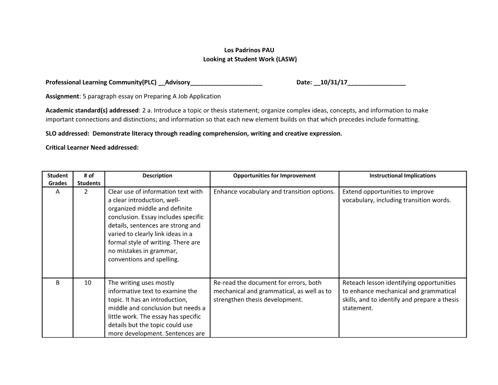 Looking at Student Work (LASW)