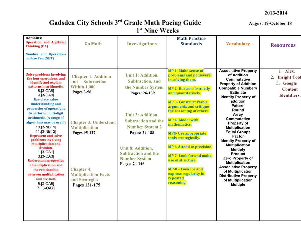 Gadsden City Schools 3Rd Grade Math Pacing Guide August 19-October 18