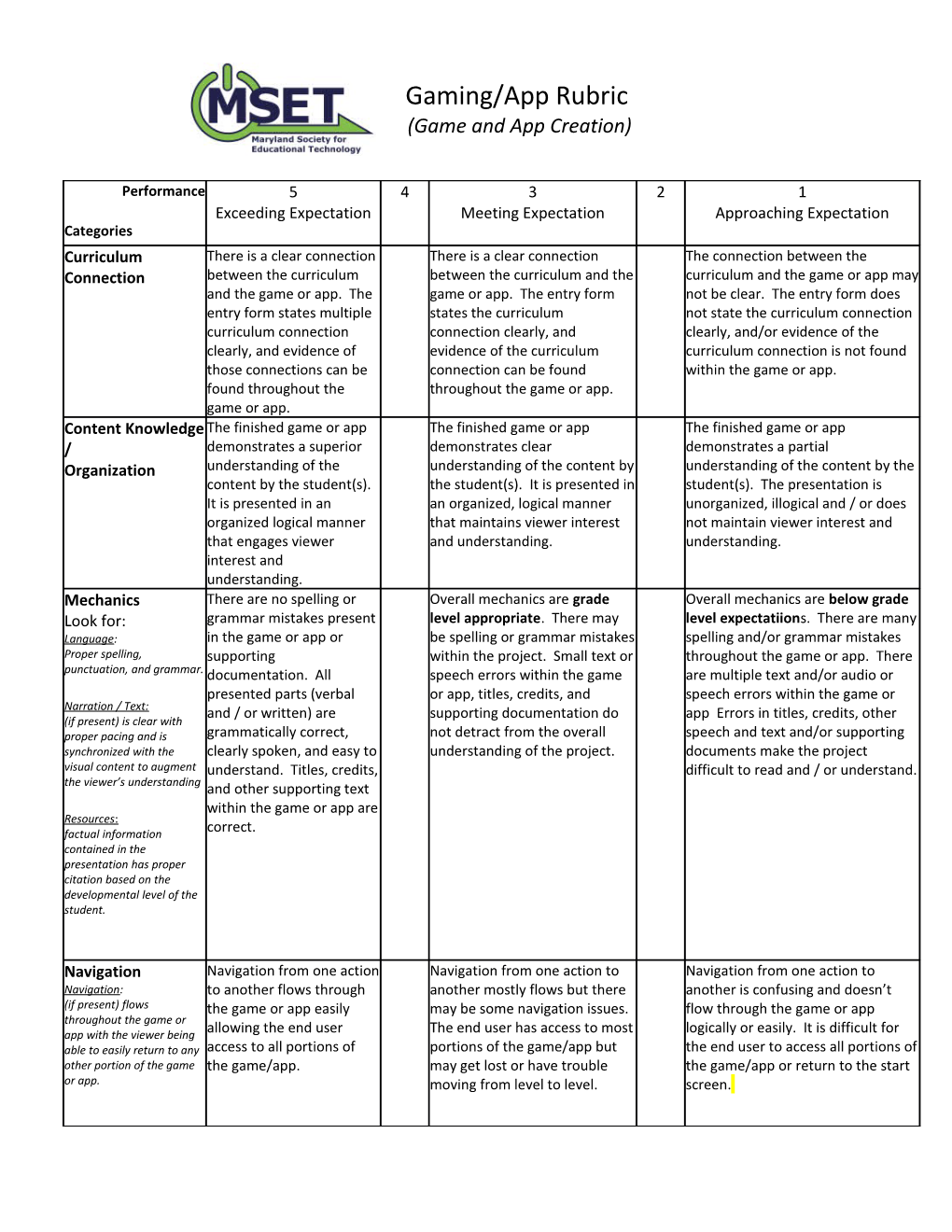 Rubric - Gaming/Apps-2014