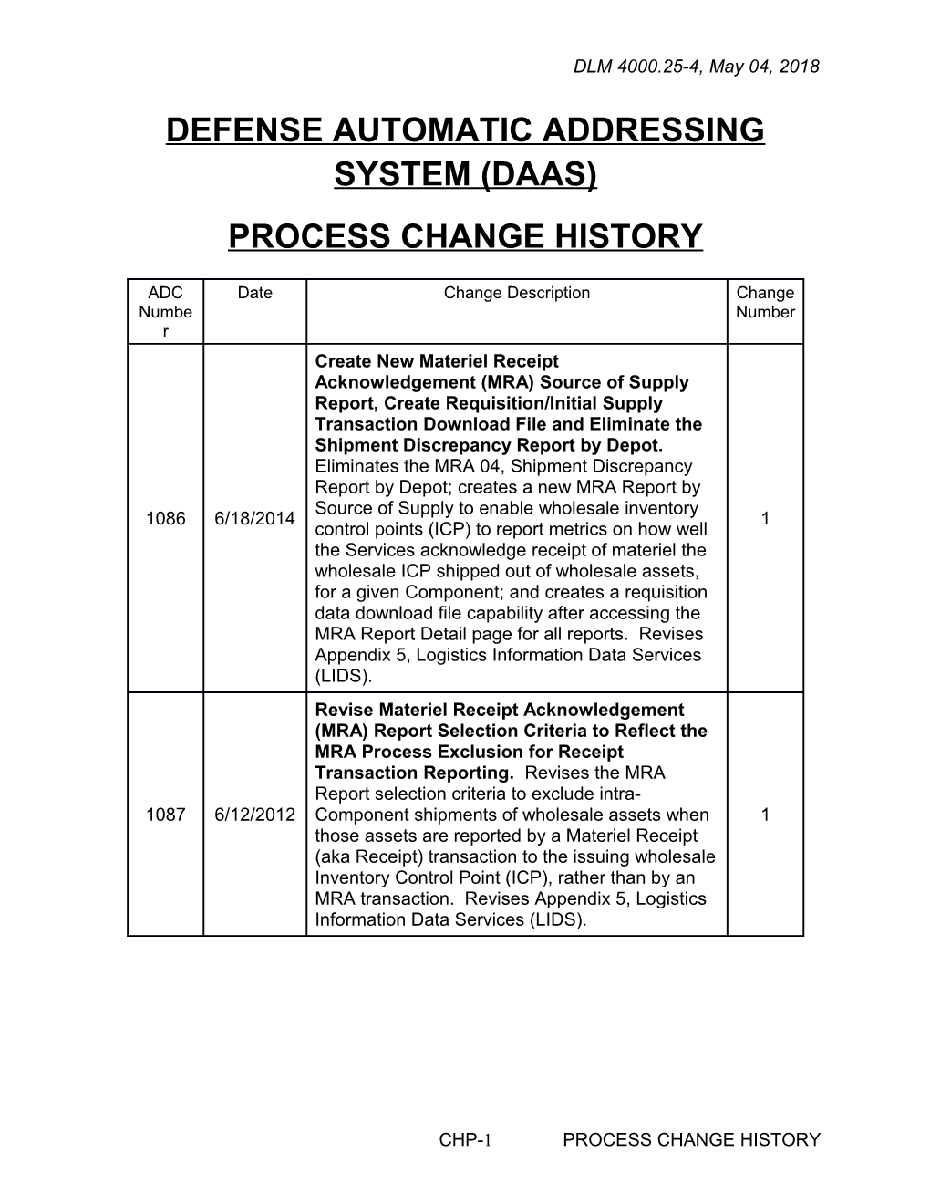 Defense Automatic Addressing System (Daas)