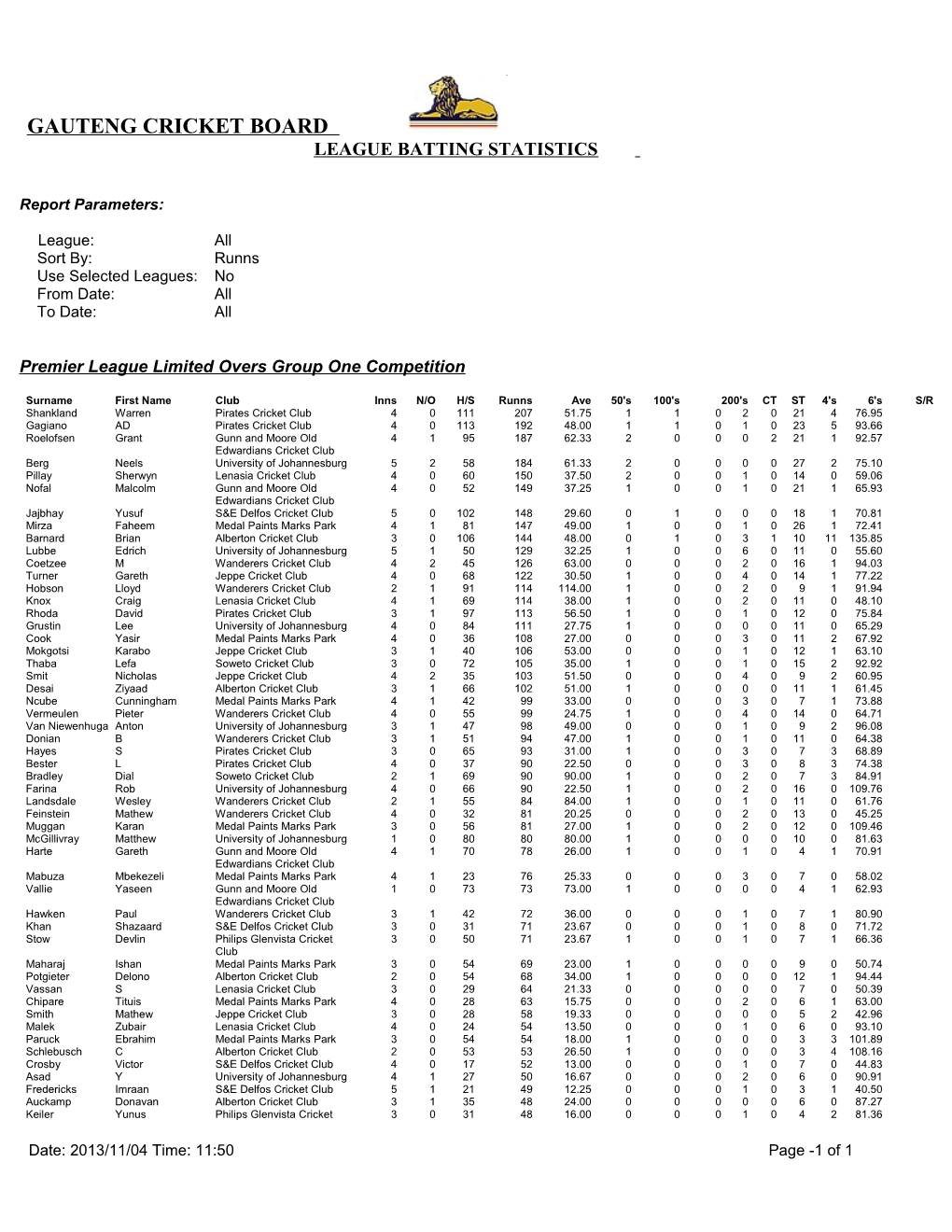 Premier League Limited Overs Group One Competition