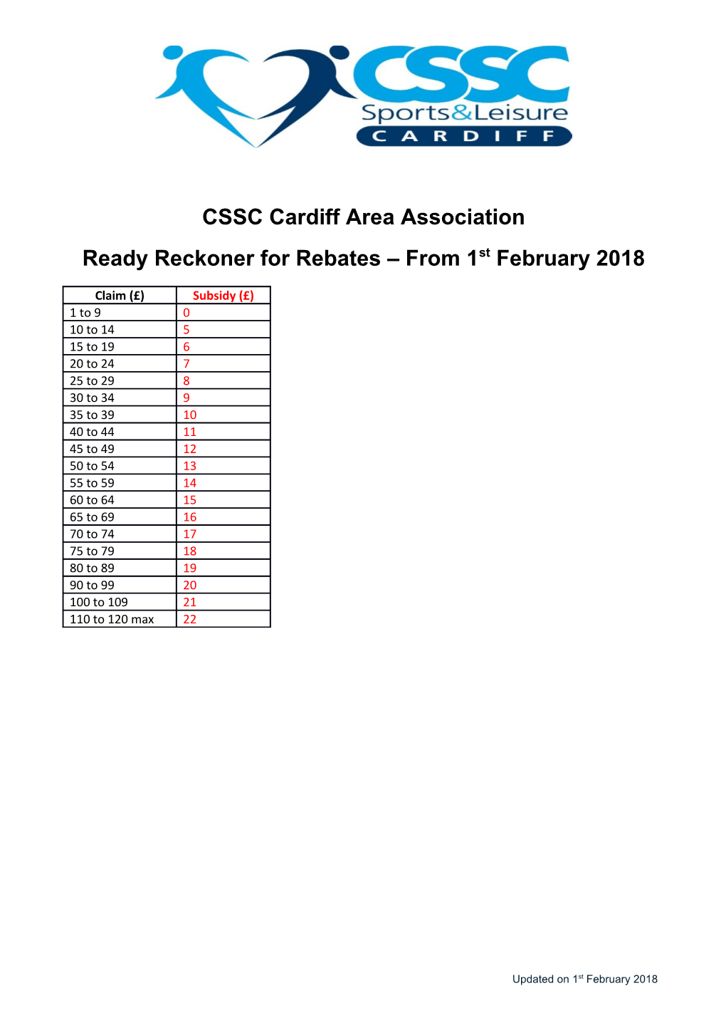 CSSC Cardiff Area Association