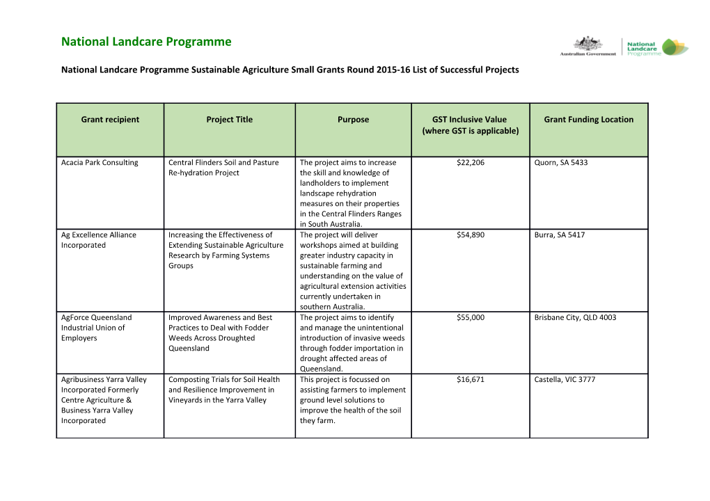 National Landcare Programme Sustainable Agriculture Small Grants Round 2015-16 List Of
