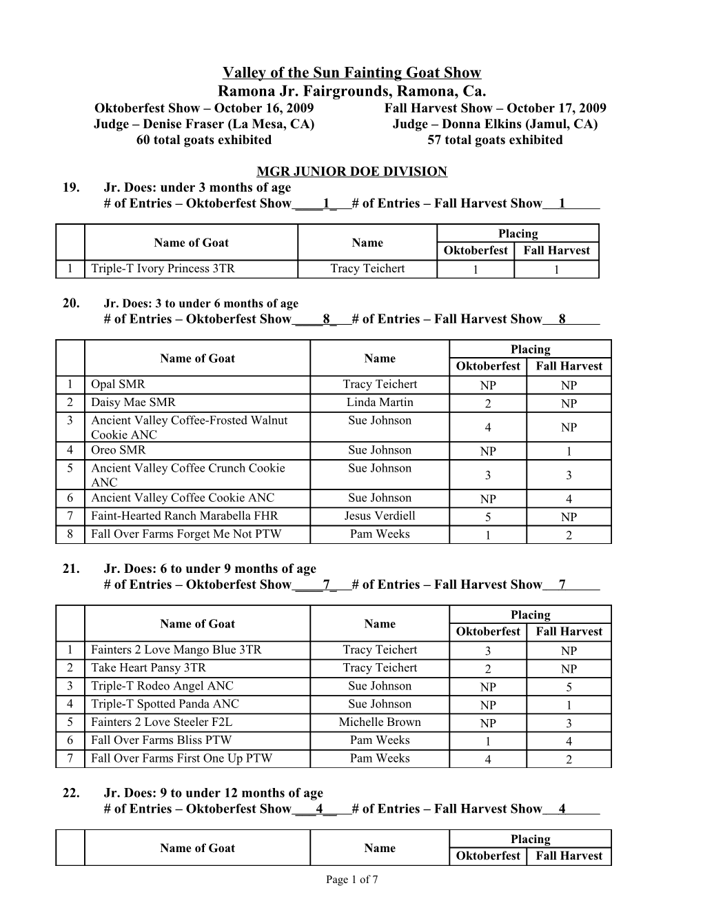 MGR Junior Doe Division