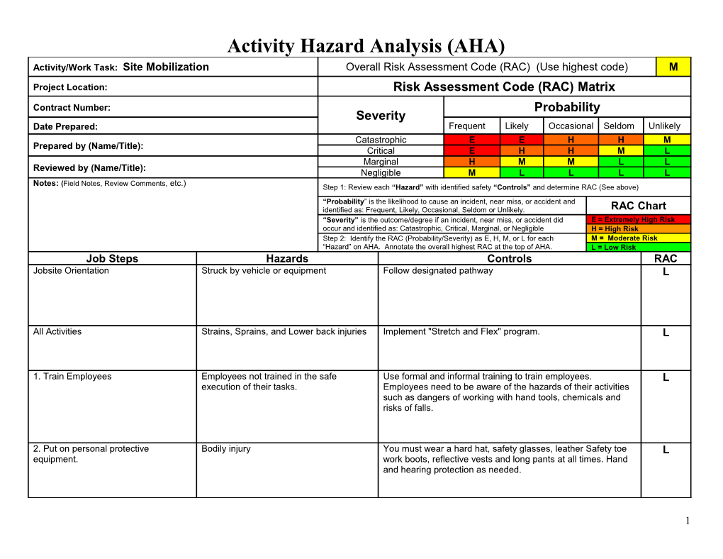 Activity Hazard Analysis (AHA)