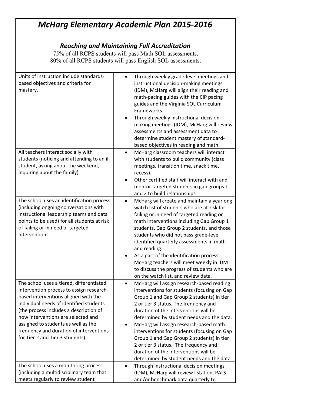 Through Weekly Grade-Level Meetings and Instructional Decision-Making Meetings (IDM), Mcharg