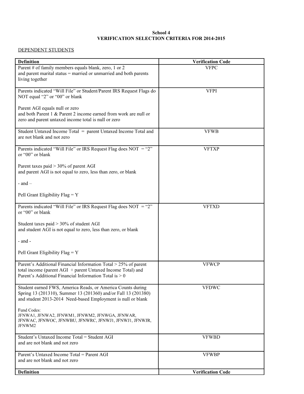 Verification Selection Criteria and Isir Record Layout