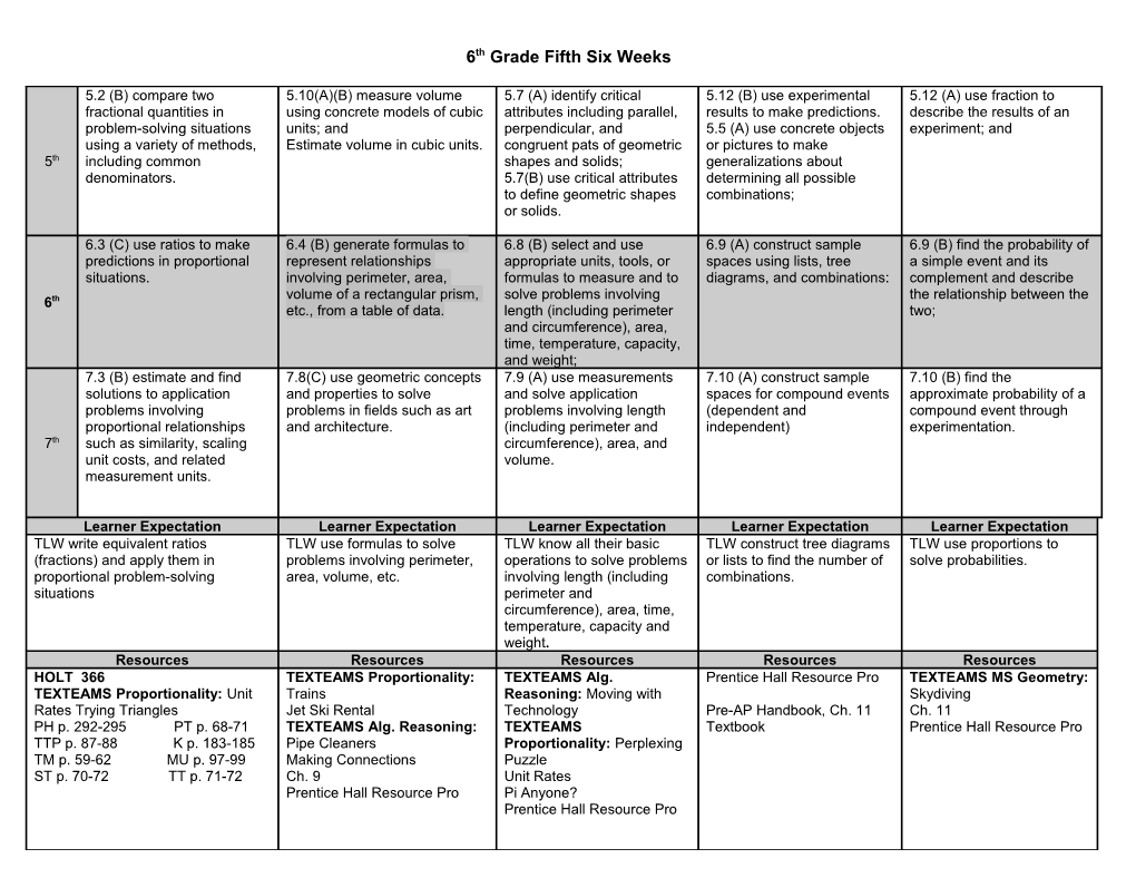 6Th Grade Fifth Six Weeks