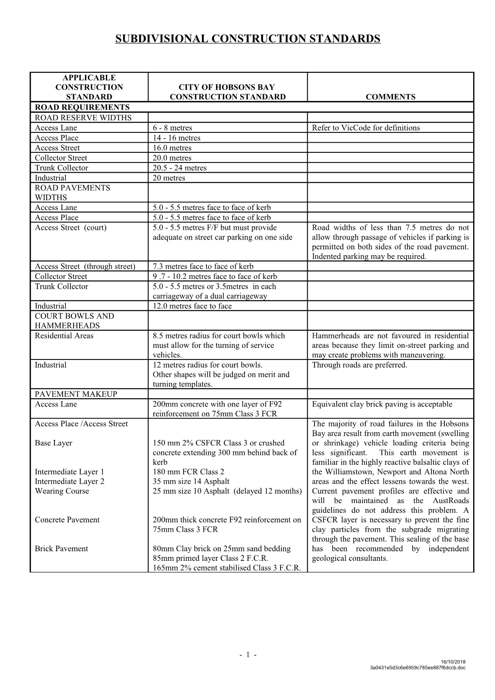 Subdivisional Construction Standards