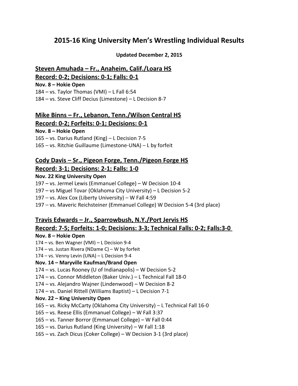 2015-16 King University Men S Wrestling Individual Results