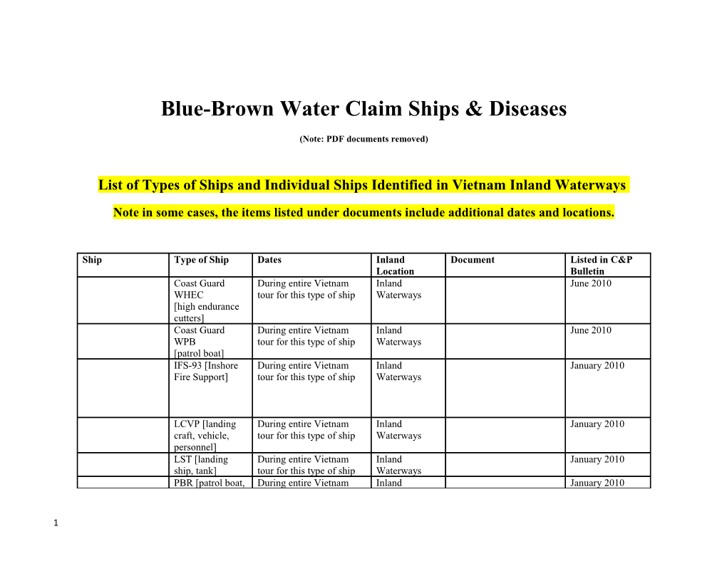 List of Ships Identified in Vietnam Inland Waterways by C&P
