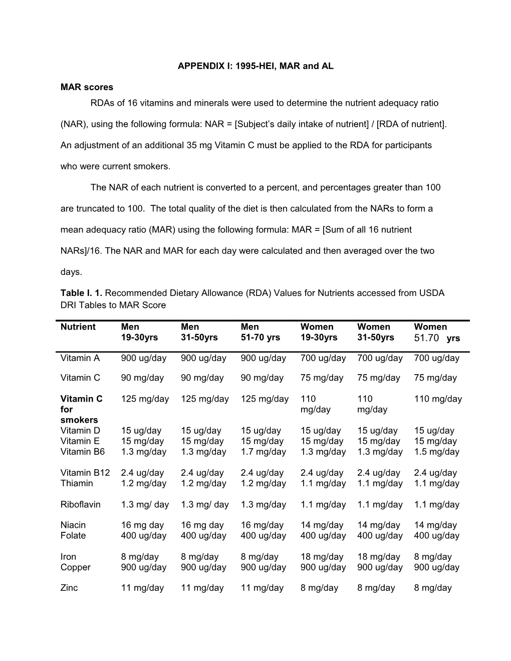 APPENDIX I: 1995-HEI, MAR and AL