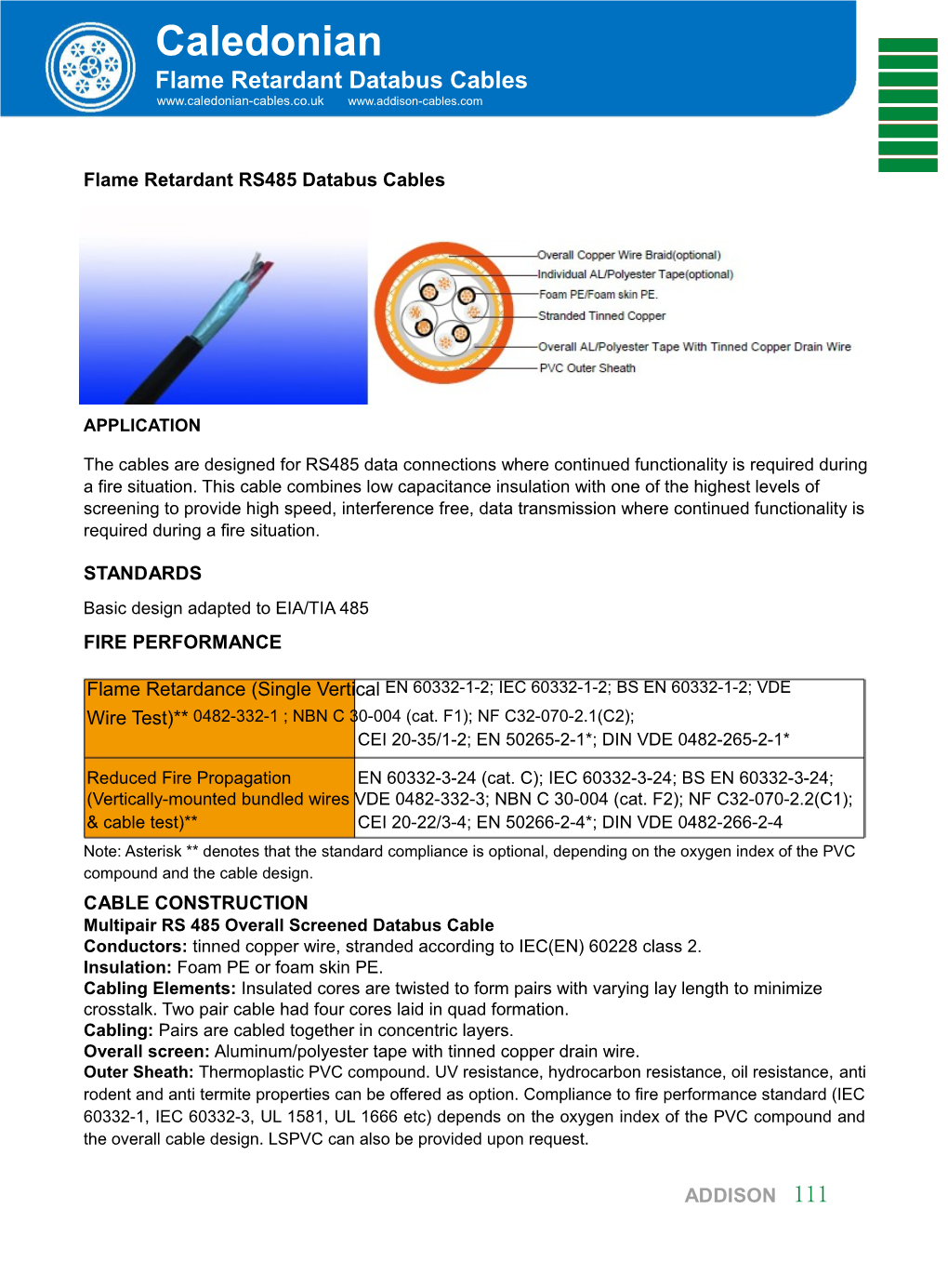 Flame Retardant Databus Cables