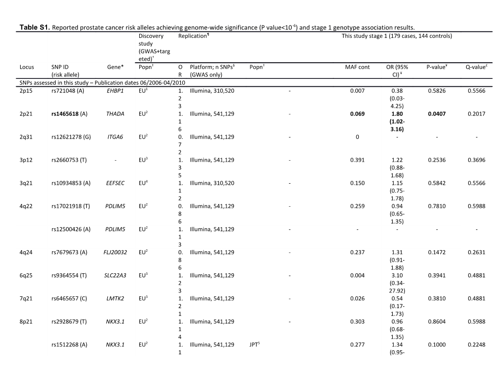 Table S1 References