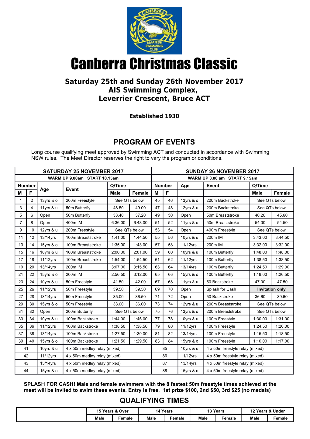 Event 1 Men Open 200 Breast