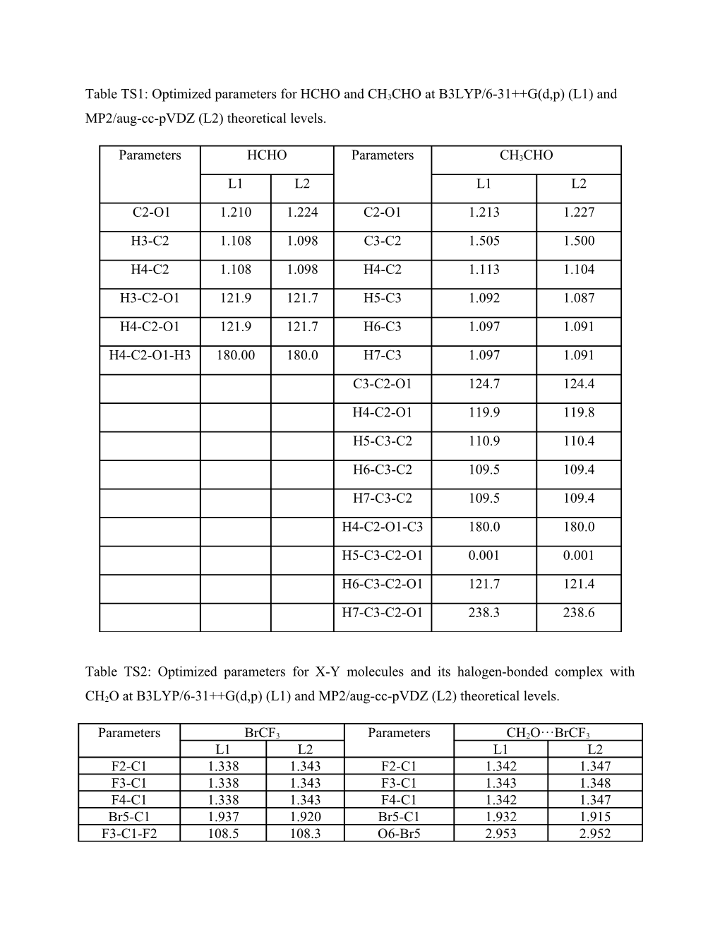 Table TS1: Optimized Parameters for HCHO and CH3CHO at B3LYP/6-31 G(D,P) (L1) And