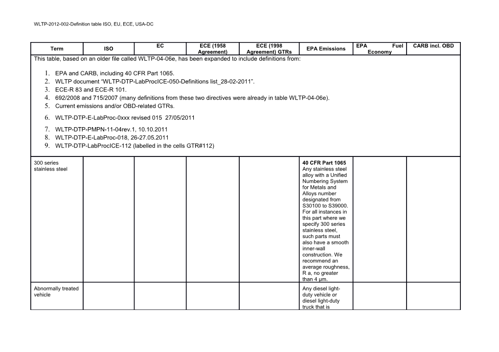 WLTP-2012-002-Definitiontable ISO, EU, ECE, USA-DC