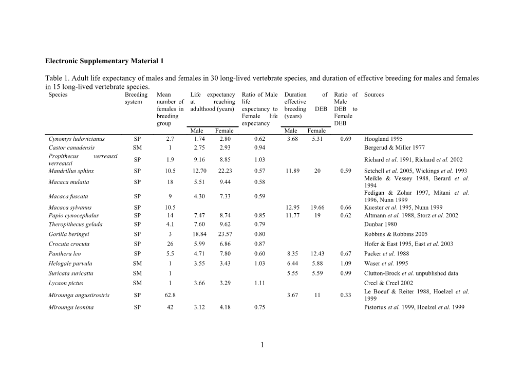 Reproductive Costs and Optimal Harem Size in Polygynous Mammals