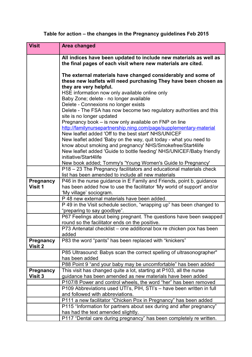Table for Action to Consider Infancy Guidelines
