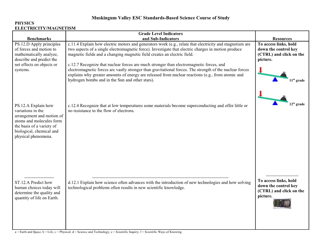 Muskingumvalley ESC Standards-Based Science Course of Study