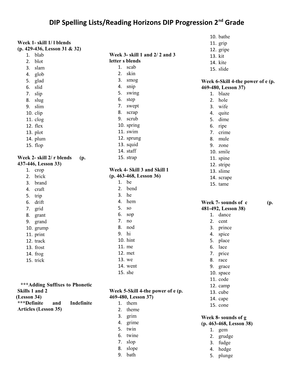 DIP Spelling Lists/Reading Horizons DIP Progression 2Nd Grade